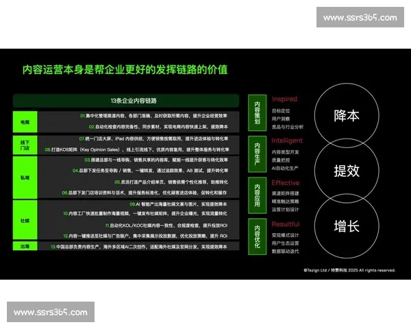 以体育行业关键词布局驱动品牌增长与流量变现策略研究全链路数字营销