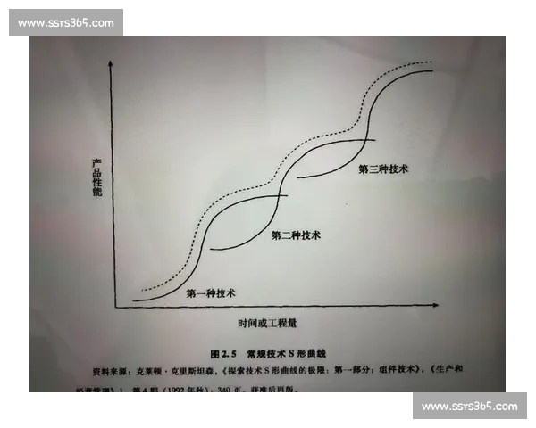 时代交替中的变革与创新:从传统到现代的跨越与挑战